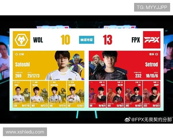 FPX在英雄联盟灵活性排行榜中荣登第七位展现强大实力与团队协作