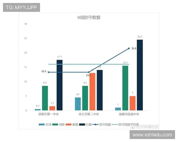 南京排球队耐力表现数据分析与训练策略探讨
